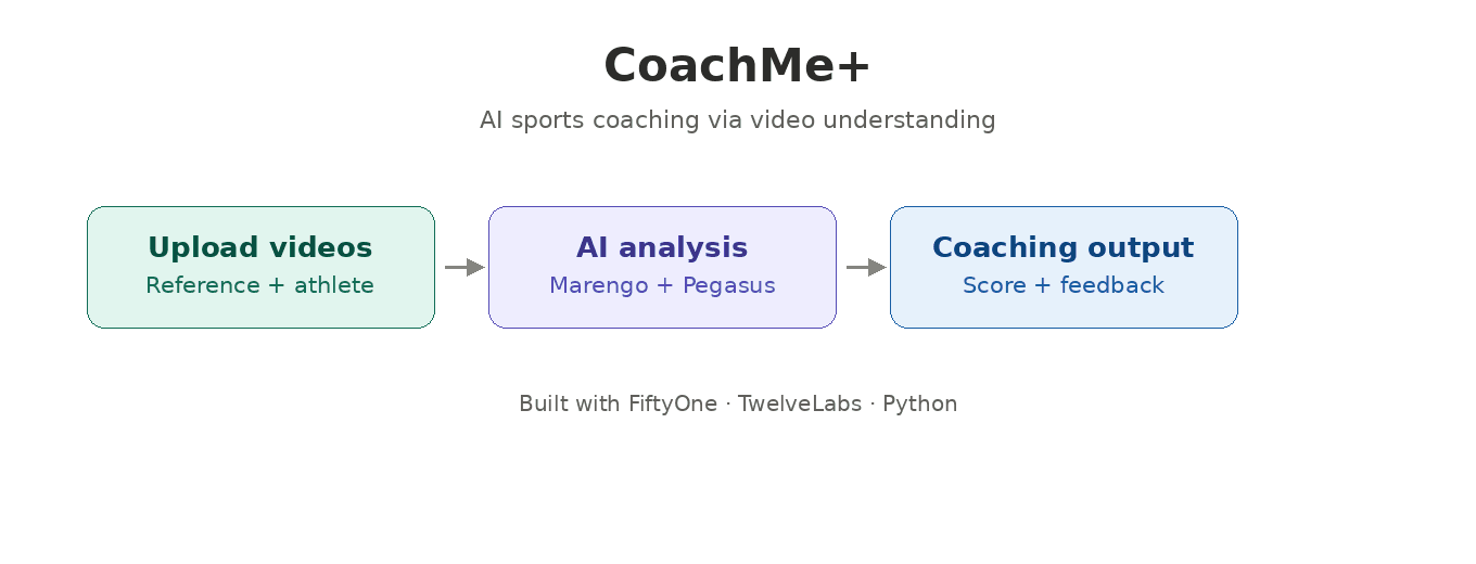 CoachMe β AI Sports Coaching Plugin